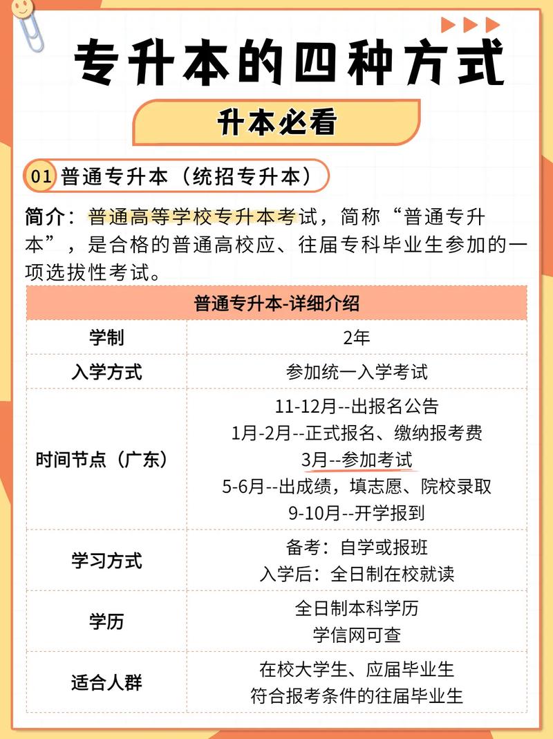3+2大專(zhuān)怎么升本科-圖1