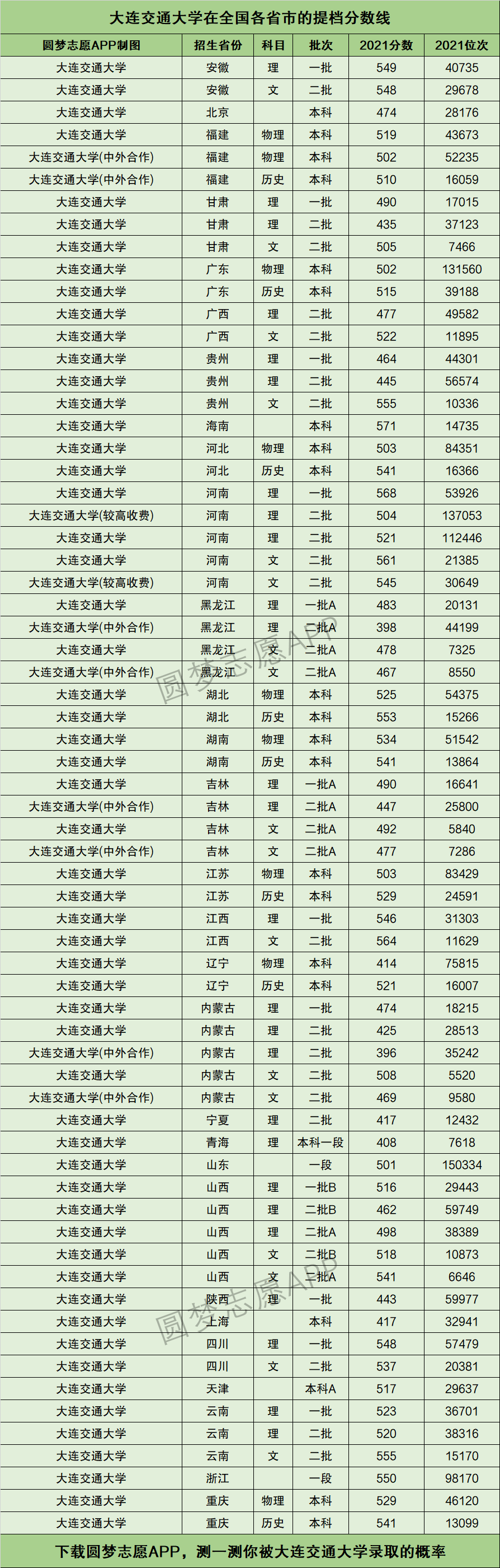 大連交通大學(xué)排名-圖1