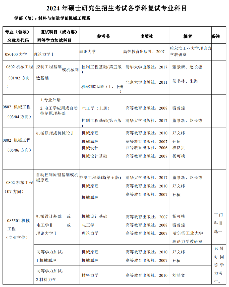 機(jī)械考研考哪些科目-圖1
