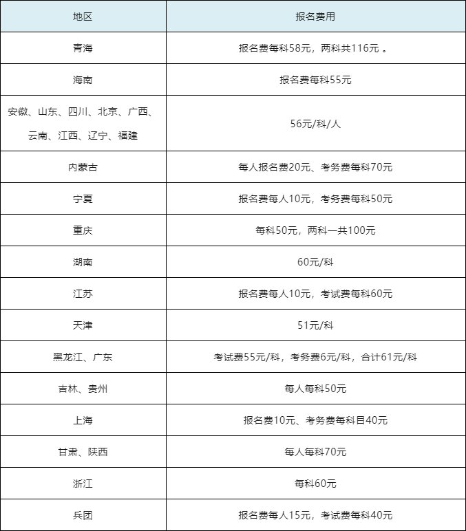 初會(huì)報(bào)名費(fèi)用是多少-圖1
