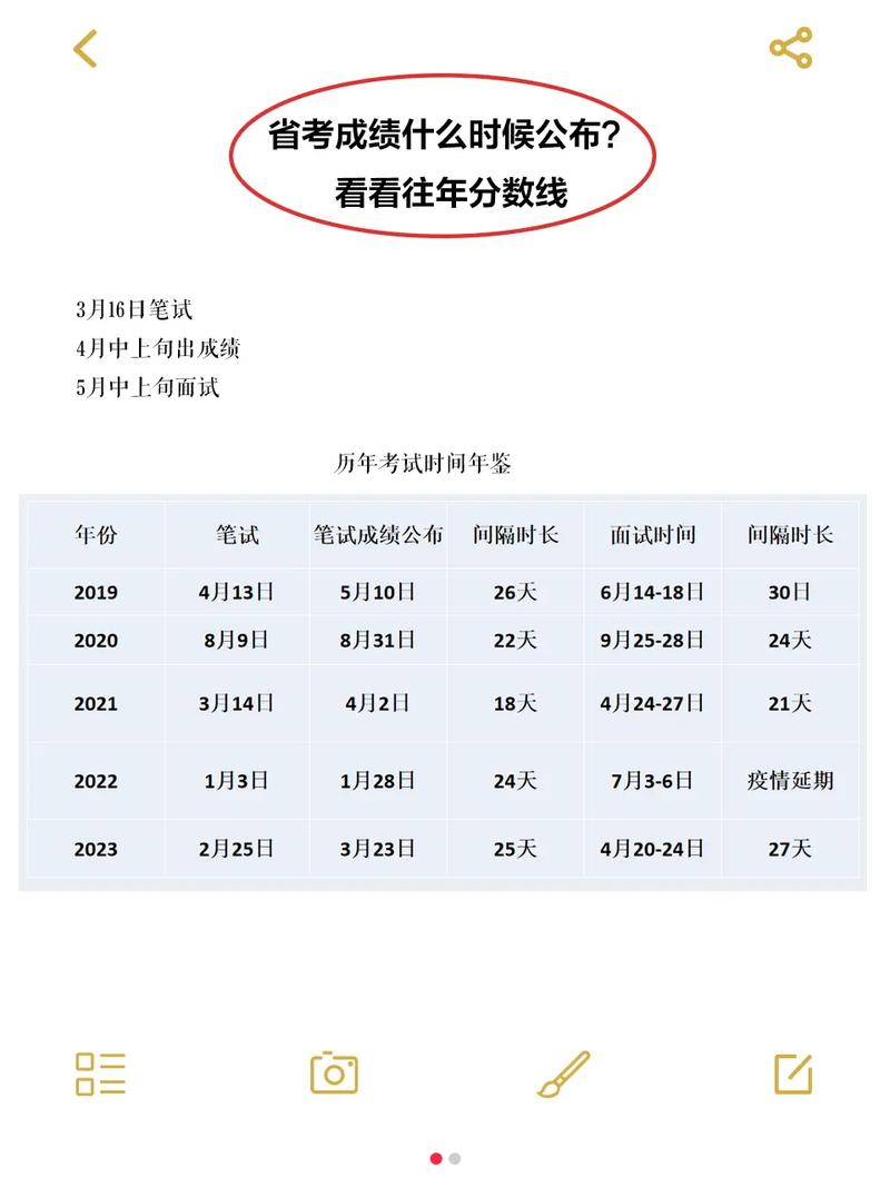 省考一般多久出成績(jī)-圖1