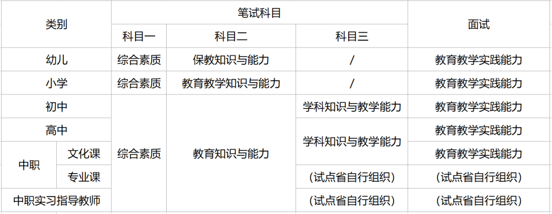 教師資格證學(xué)段是什么意思-圖1