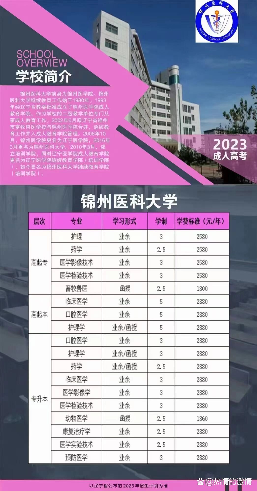 錦州醫(yī)科大學(xué)專升本分?jǐn)?shù)線-圖1
