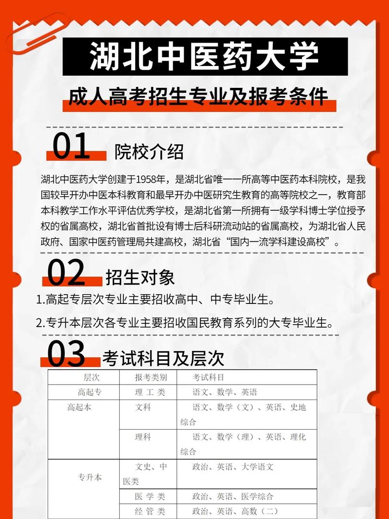 成人考試的條件和費用-圖1