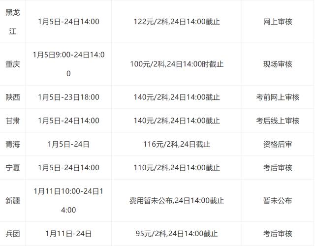 報考初級會計要多少錢-圖1
