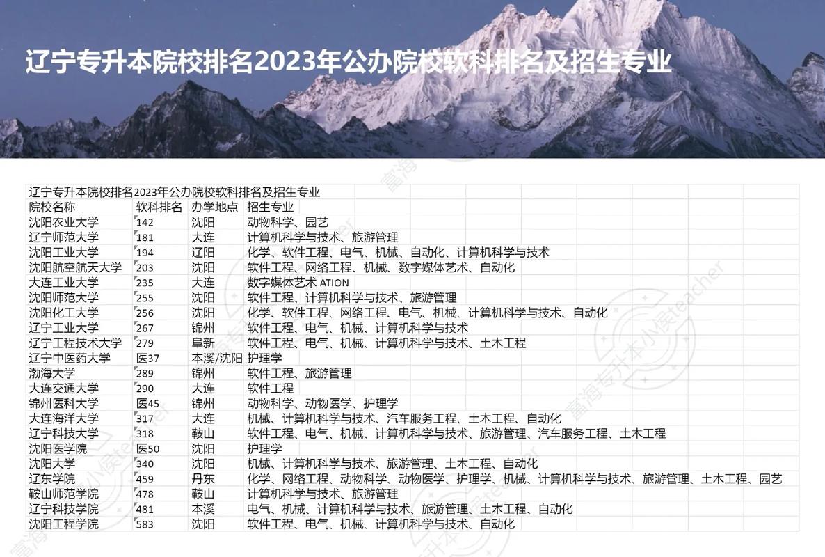 遼寧專升本學校有哪些學校-圖1
