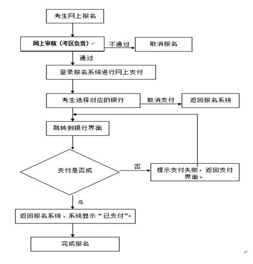 怎么報(bào)名教師資格證-圖1