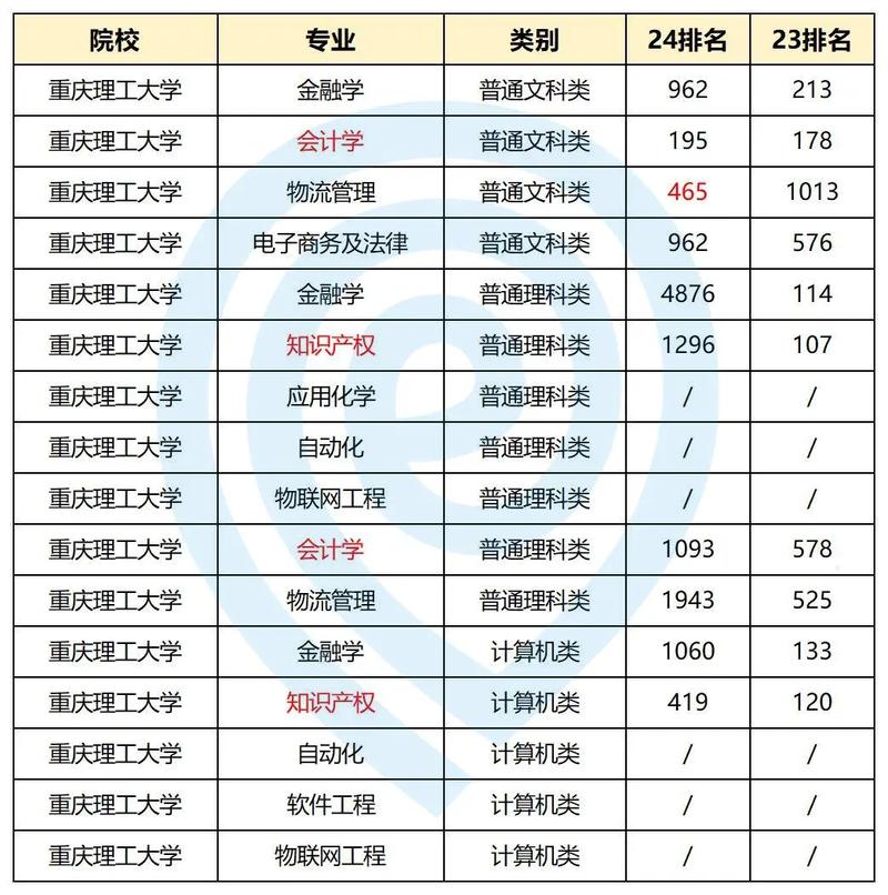 計算機專業(yè)專升本難考嗎-圖1