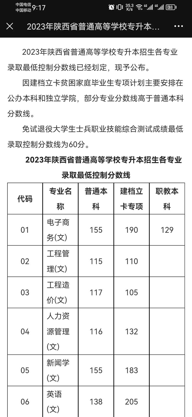 專升本什么時候出成績-圖1