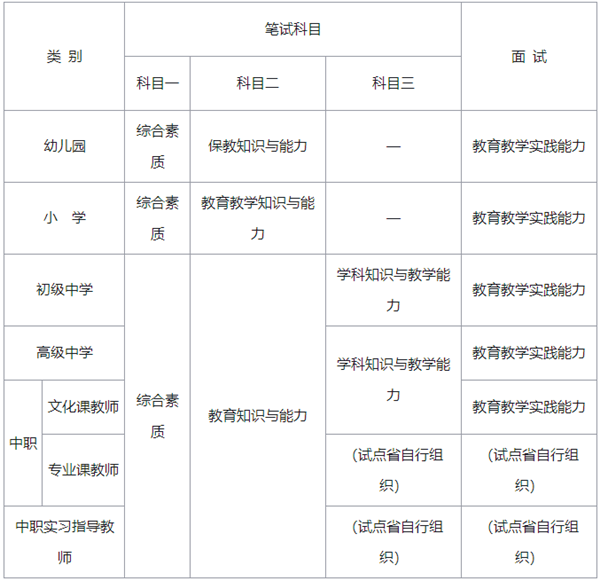 初中教資哪一科更容易考過(guò)-圖1