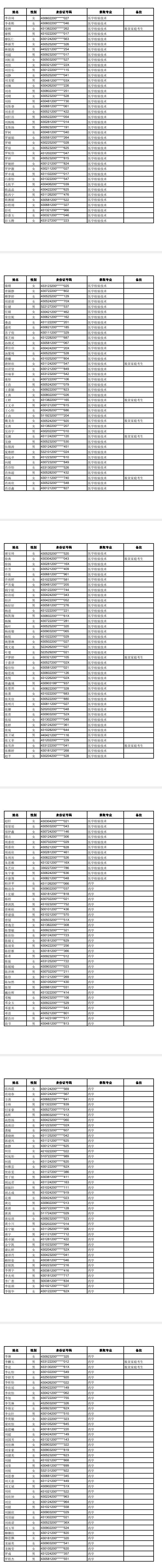 長沙醫(yī)學院專升本分數(shù)線-圖1