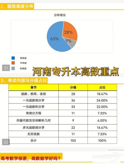 專升本高數(shù)考試范圍-圖1