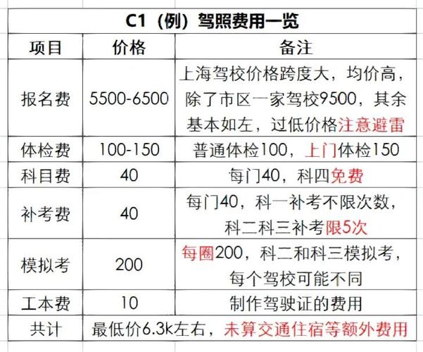 d駕照怎么考學(xué)費(fèi)多少錢-圖1