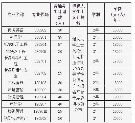 湖北大學知行學院學費-圖1