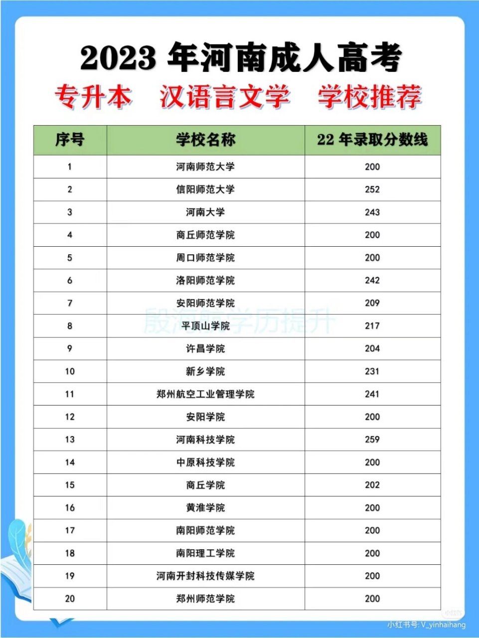 漢語言文學(xué)專業(yè)分數(shù)線-圖1
