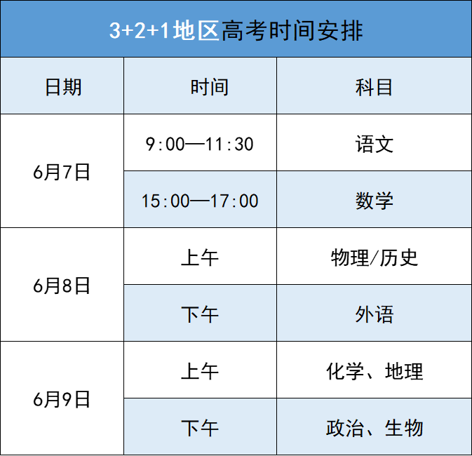 高考幾歲可以參加-圖1