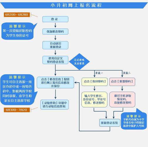 今年小升初網(wǎng)上怎么報名-圖1