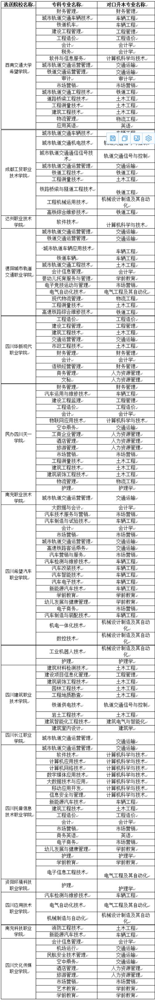 西南交通大學(xué)專升本官網(wǎng)https://study.xnjd.cn-圖1