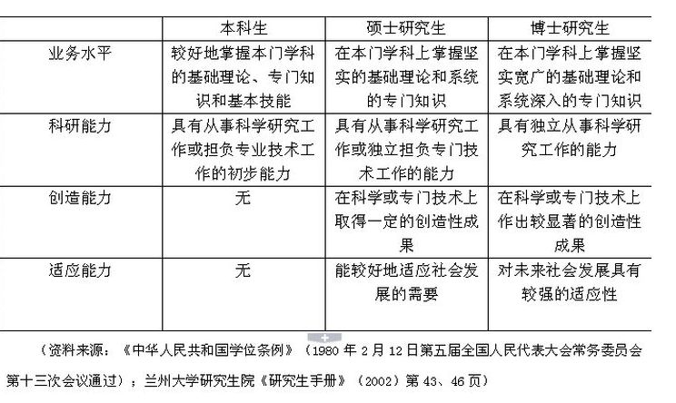 研究生往上是什么學(xué)位?考完研后考博士還是碩士?-圖1