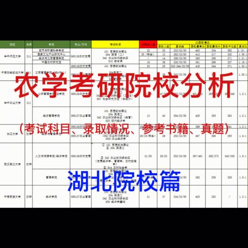農(nóng)學(xué)考研300分什么概念-圖1