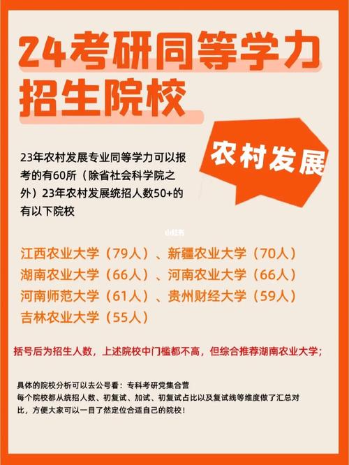 農(nóng)村發(fā)展考研比較好考的學校-圖1