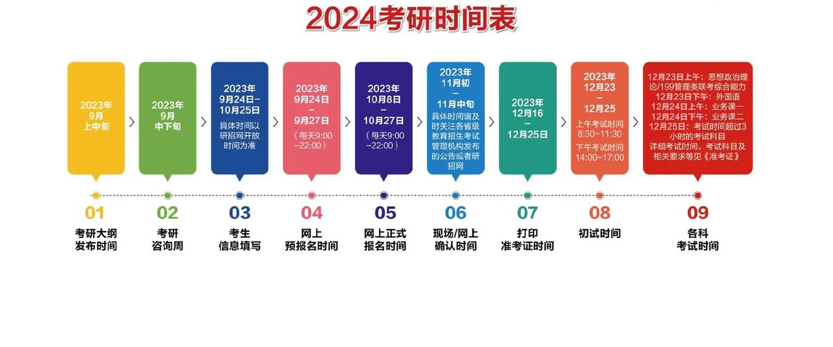 考研倒計時2024年-圖1
