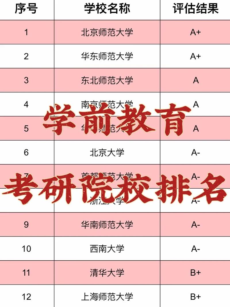 學(xué)前教育專業(yè)考研可以跨考哪些專業(yè)-圖1
