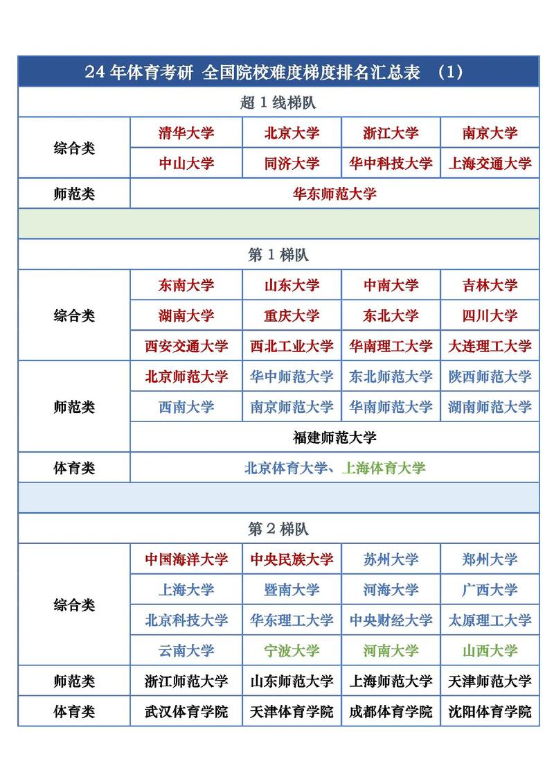 考研大學難度排行榜200名-圖1