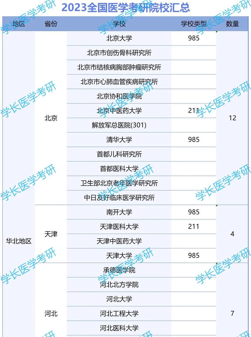 臨床醫(yī)學考研哪個學校容易些-圖1