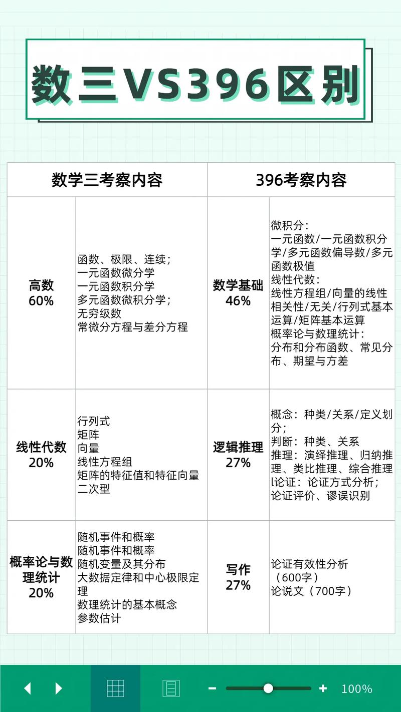 考研數(shù)學(xué)三考多少是正常水平-圖1
