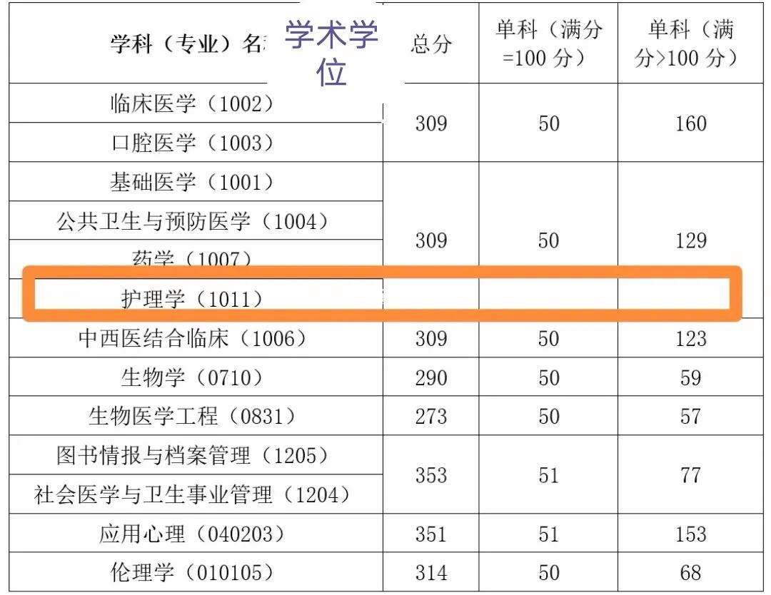 中國醫(yī)科大學(xué)復(fù)試刷人-圖1