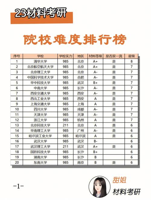 上海考研學(xué)校難度排行榜-圖1