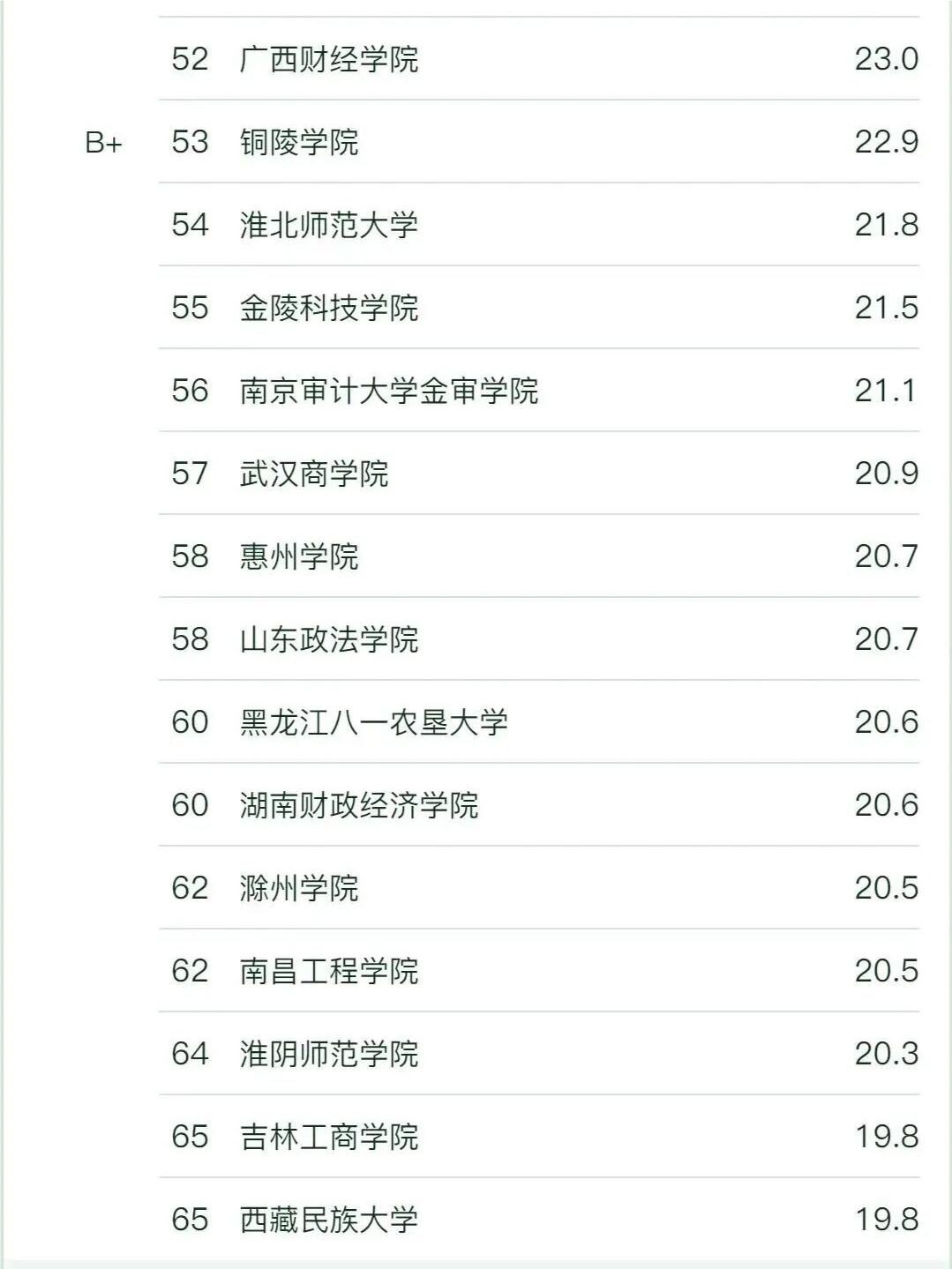 審計(jì)學(xué)考研哪個(gè)學(xué)校比較好考-圖1