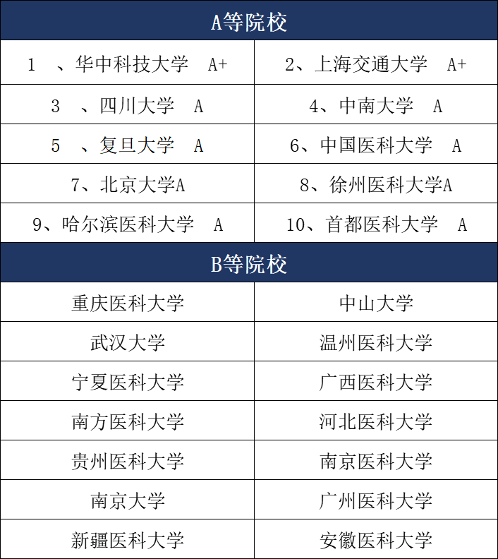 麻醉學(xué)考研過線就能走的學(xué)校-圖1