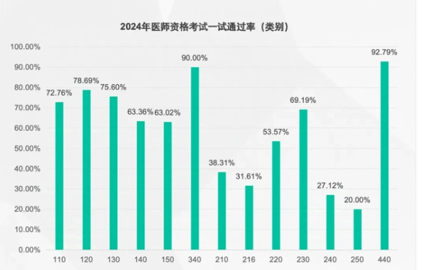 中醫(yī)確有新專長通過率太高了 為什么-圖1