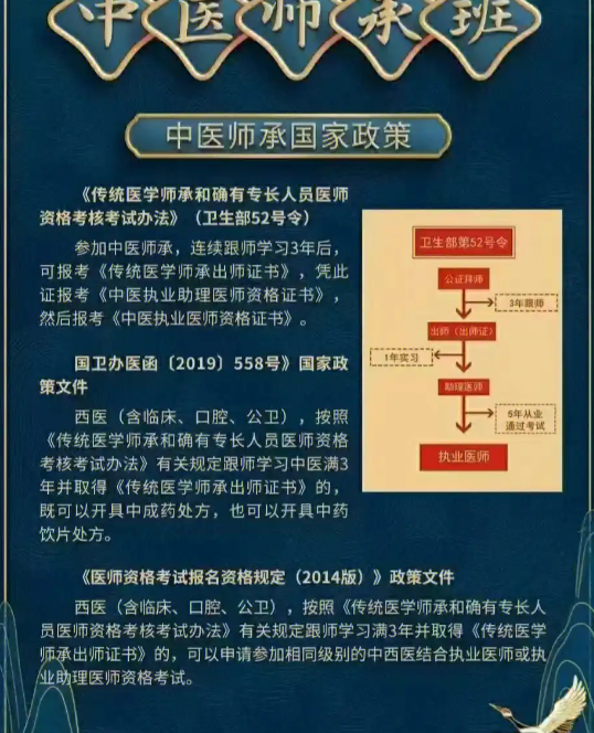 中醫(yī)師承班國家承認(rèn)嗎？還有沒有出路？-圖1