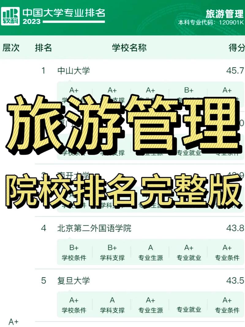 旅游管理考研可以跨考什么專業(yè)-圖1