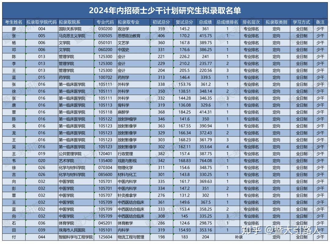 2024年少數(shù)民族骨干計劃-圖1