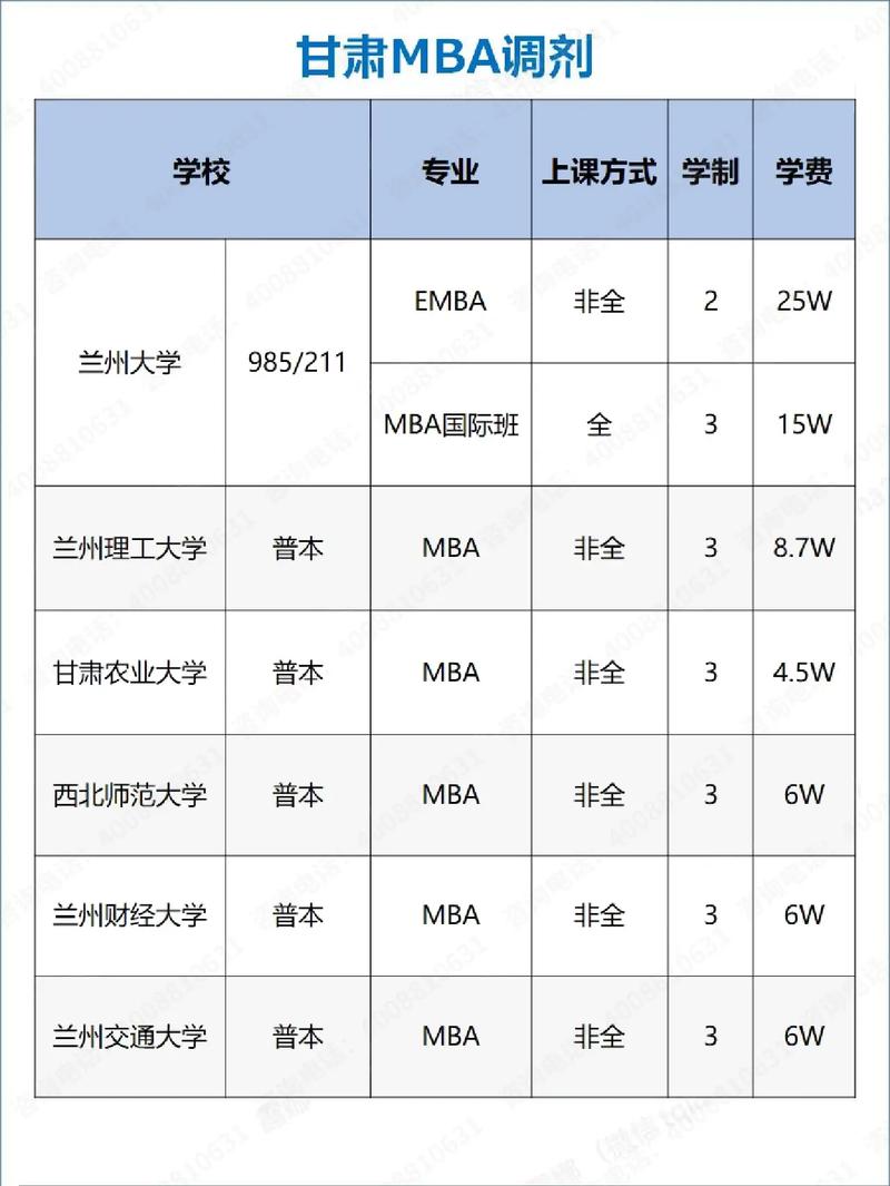 b區過了線就能調劑的學校-圖1