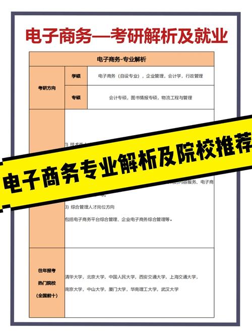 電子商務(wù)專業(yè)考研有必要嗎-圖1
