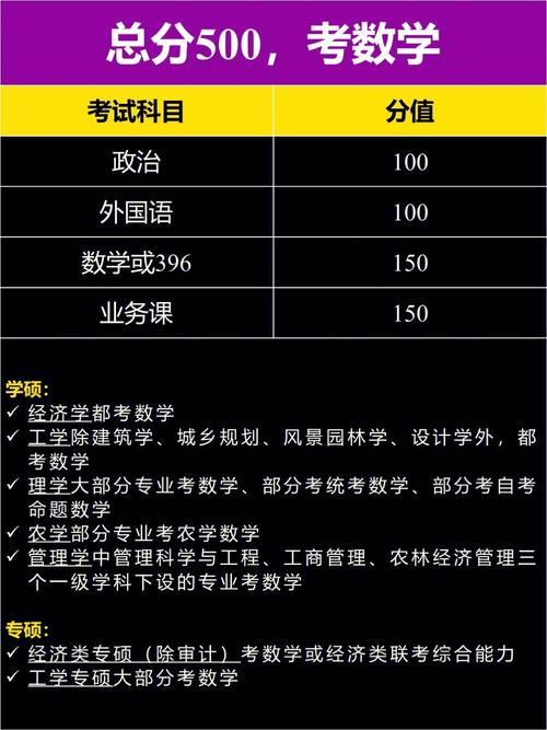 怎么判斷考研專業(yè)是不是統(tǒng)考-圖1