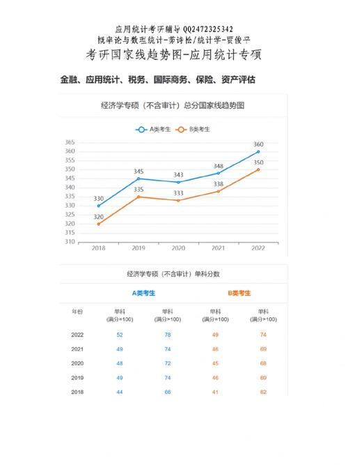 應用統(tǒng)計國家線為什么這么高-圖1