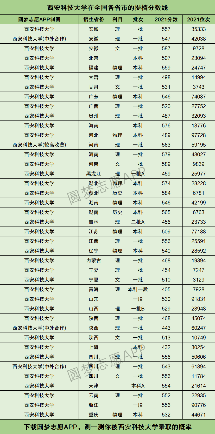 西安科技大學(xué)研究生分?jǐn)?shù)線-圖1