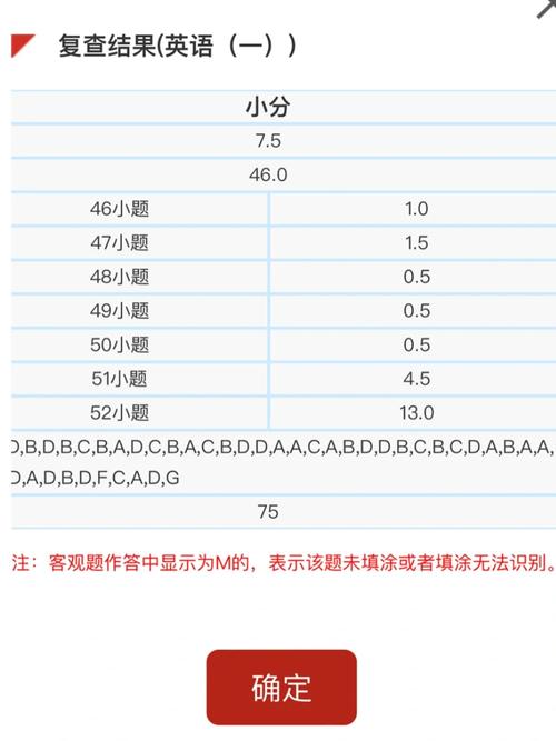 考研英語60分相當(dāng)于六級多少-圖1
