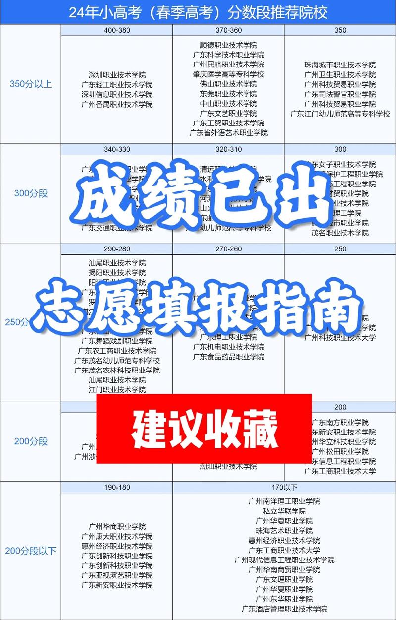 高考志愿是成績出來后報(bào)嗎-圖1