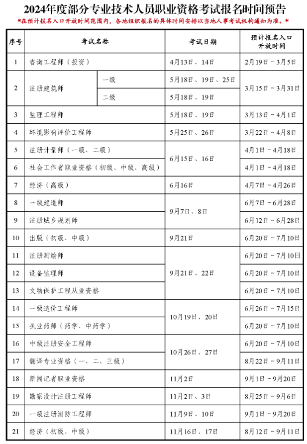 2024年社工考試報(bào)名時間安排-圖1