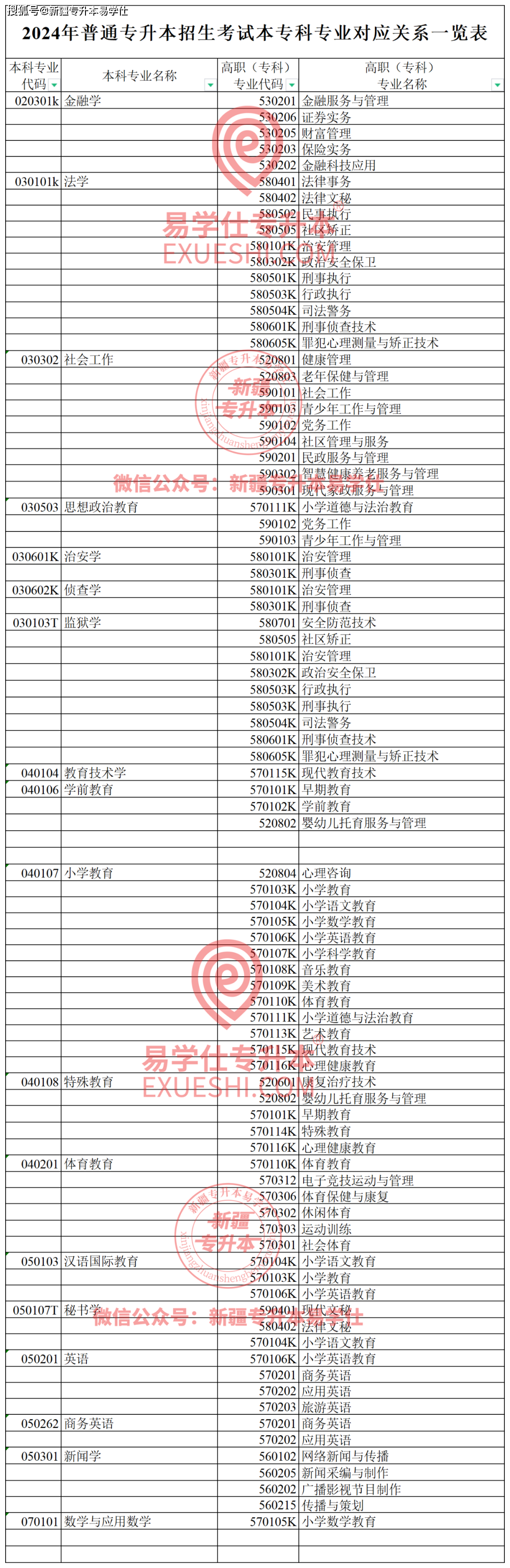 專科一個學(xué)校可以報幾個專業(yè)-圖1