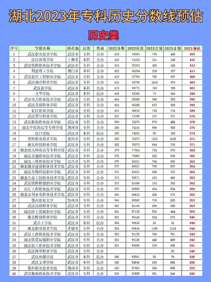 專科報(bào)志愿可以報(bào)幾個學(xué)校-圖1