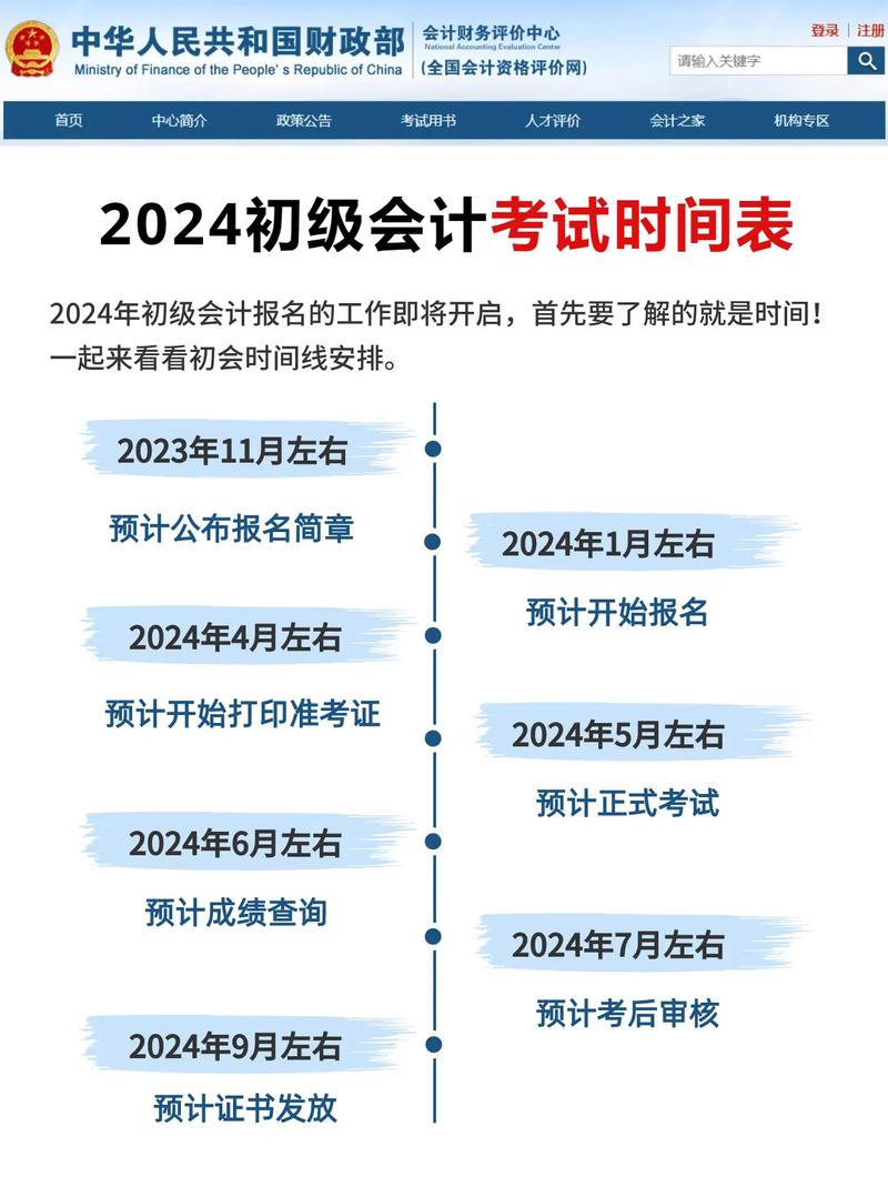 上海初級會計(jì)考試時(shí)間2024年-圖1