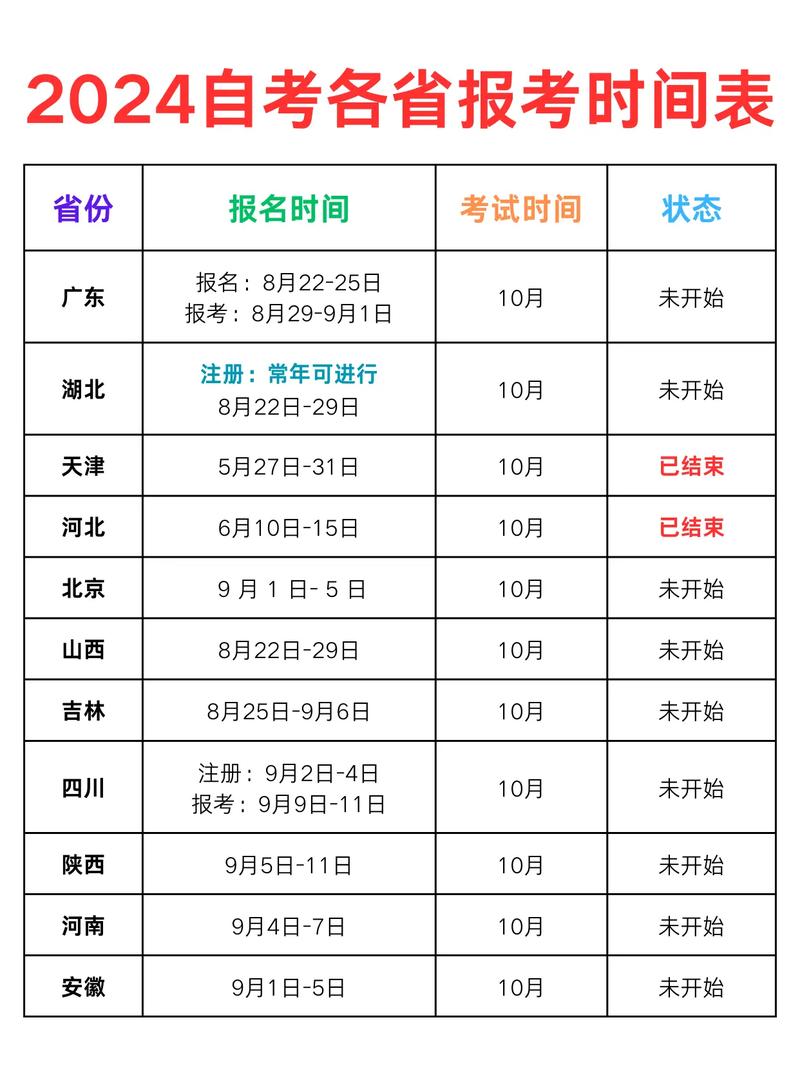 2024年貴州10月自考出分時間+查詢入口+流程-圖1
